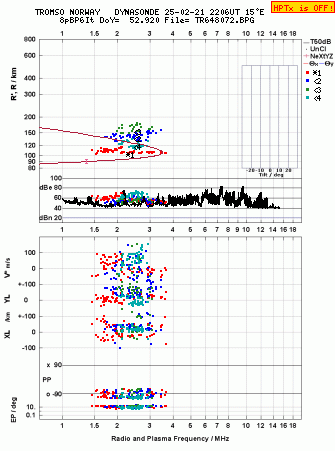 Click for original ionogram image