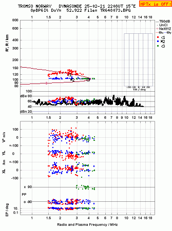 Click for original ionogram image