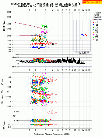 Click for original ionogram image