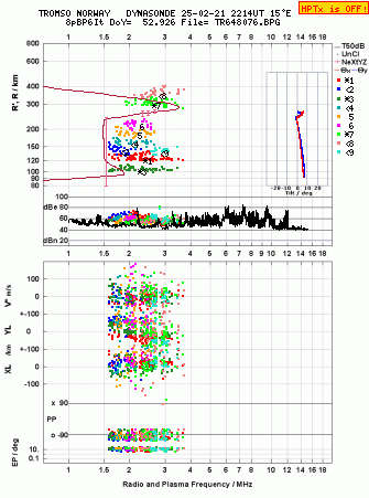 Click for original ionogram image