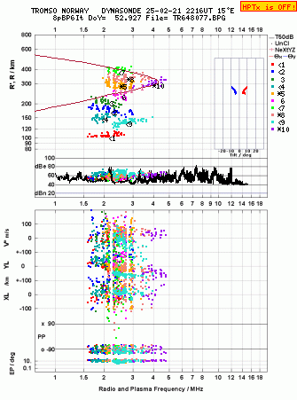 Click for original ionogram image