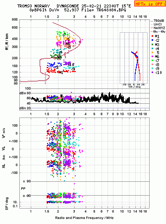 Click for original ionogram image