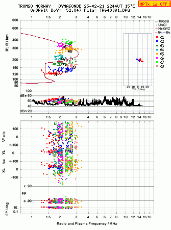 Click for original ionogram image