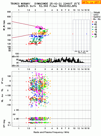 Click for original ionogram image