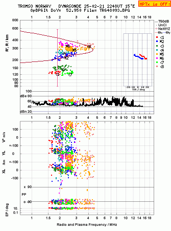 Click for original ionogram image