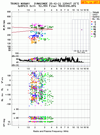 Click for original ionogram image