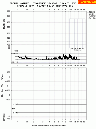 Click for original ionogram image