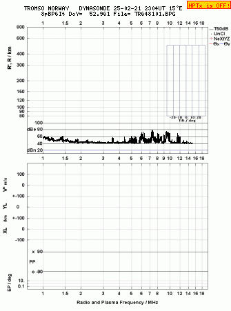 Click for original ionogram image