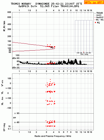 Click for original ionogram image