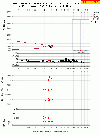 Click for original ionogram image