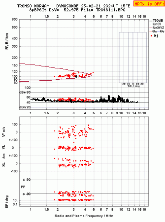 Click for original ionogram image