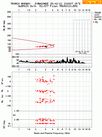 Click for original ionogram image