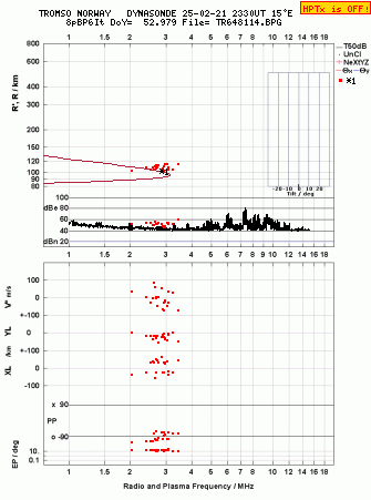 Click for original ionogram image