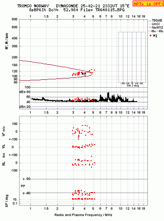 Click for original ionogram image