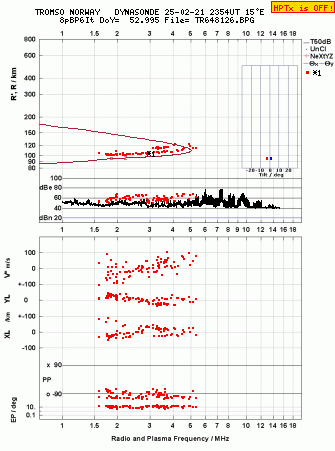 Click for original ionogram image