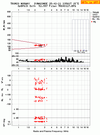 Click for original ionogram image