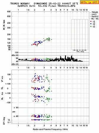 Click for original ionogram image