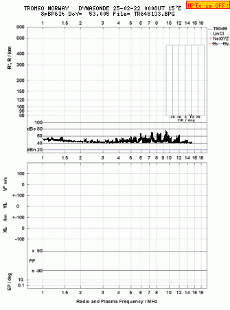 Click for original ionogram image