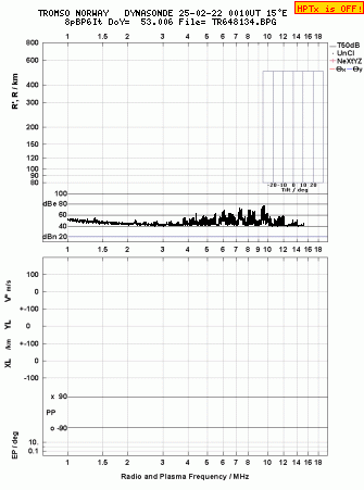 Click for original ionogram image