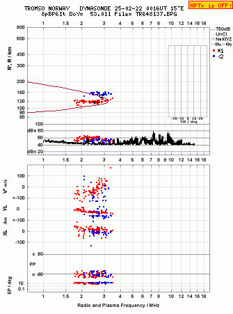 Click for original ionogram image