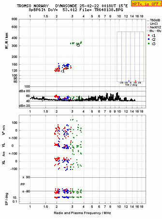 Click for original ionogram image