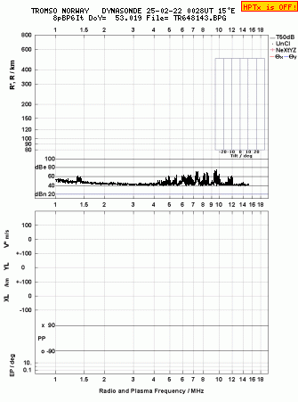 Click for original ionogram image