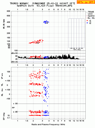 Click for original ionogram image