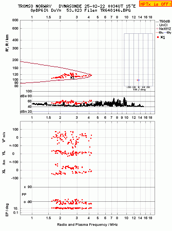 Click for original ionogram image