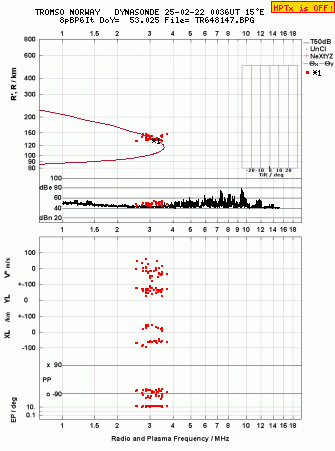 Click for original ionogram image