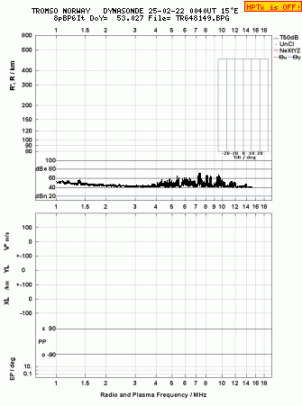 Click for original ionogram image