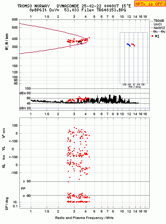 Click for original ionogram image