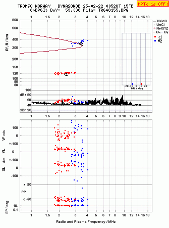 Click for original ionogram image