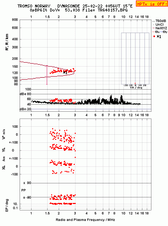 Click for original ionogram image