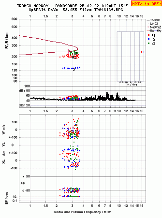 Click for original ionogram image