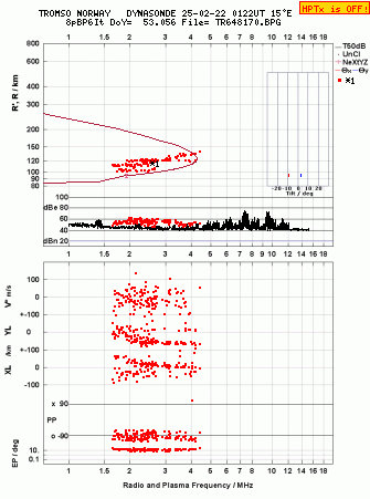 Click for original ionogram image