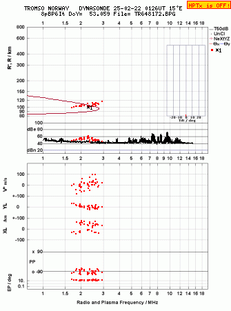 Click for original ionogram image