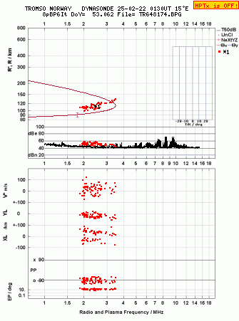 Click for original ionogram image