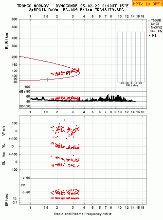 Click for original ionogram image