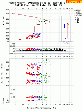 Click for original ionogram image