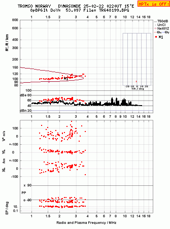 Click for original ionogram image