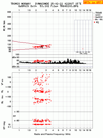 Click for original ionogram image