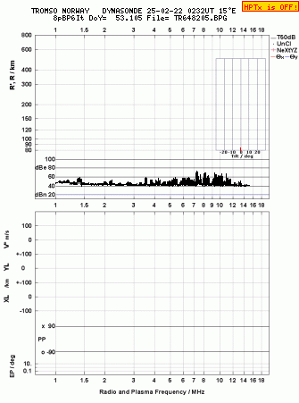 Click for original ionogram image