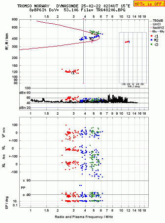 Click for original ionogram image