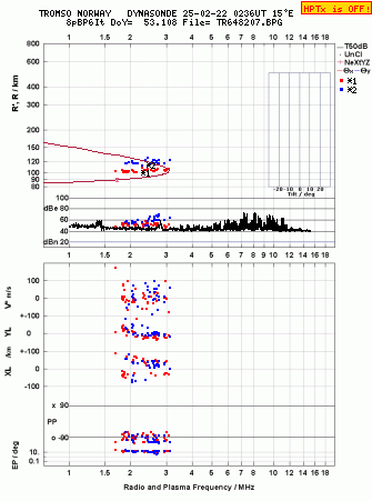 Click for original ionogram image