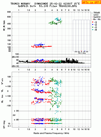 Click for original ionogram image