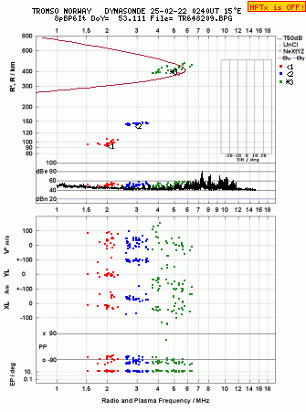 Click for original ionogram image