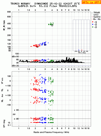 Click for original ionogram image