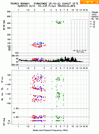 Click for original ionogram image