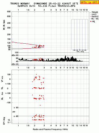 Click for original ionogram image