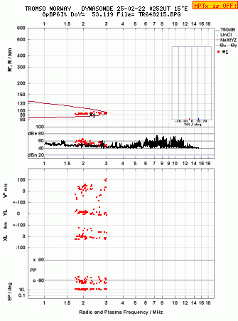 Click for original ionogram image